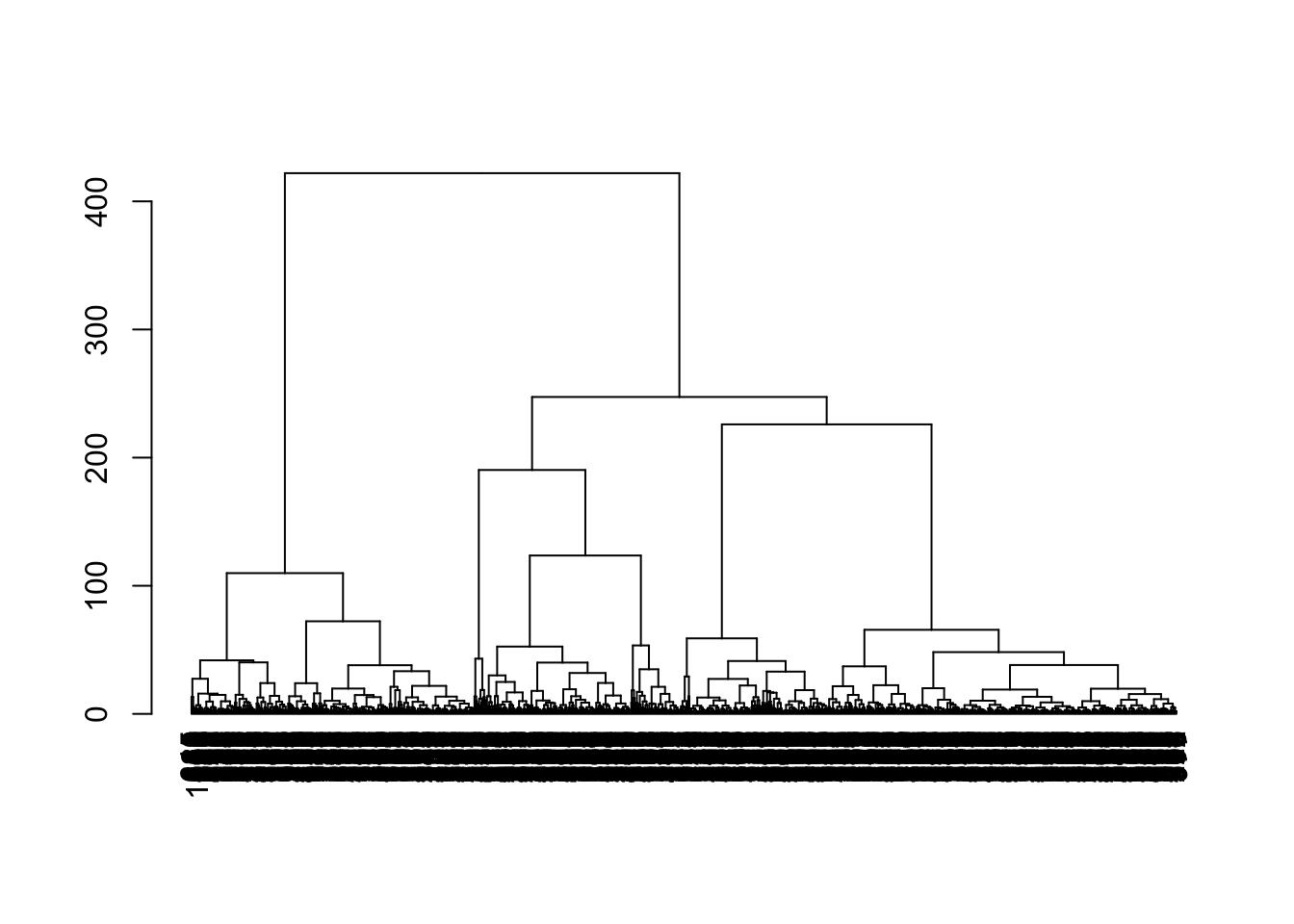 Dendrogram of the $k$-mean centroids after hierarchical clustering in the PBMC dataset. Each leaf node represents a representative cluster of cells generated by $k$-mean clustering.