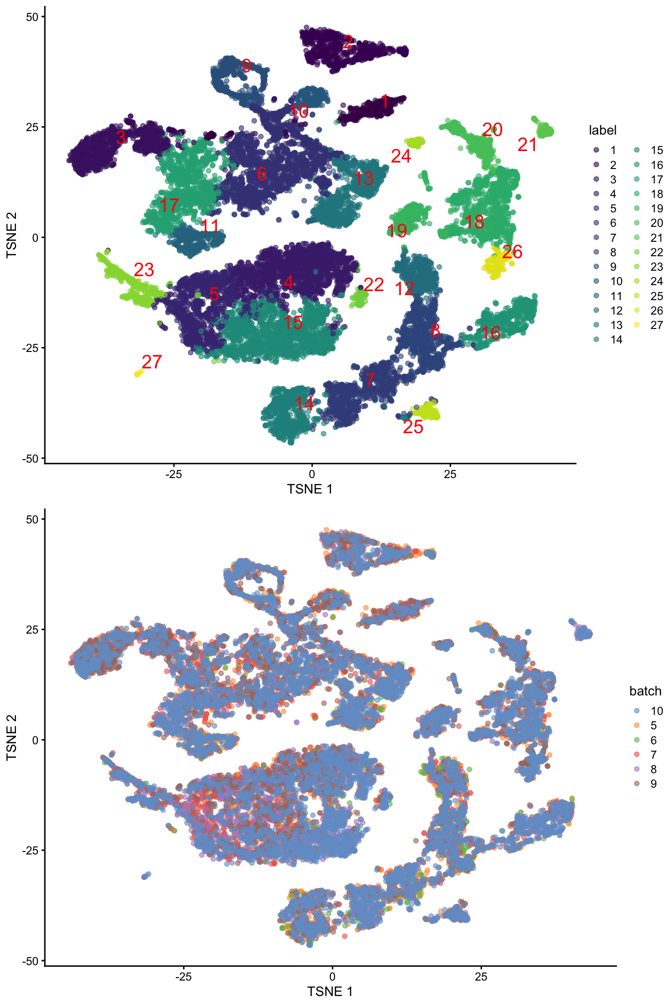 Obligatory $t$-SNE plots of the Pijuan-Sala chimeric mouse embryo dataset, where each point represents a cell and is colored according to the assigned cluster (top) or sample of origin (bottom).