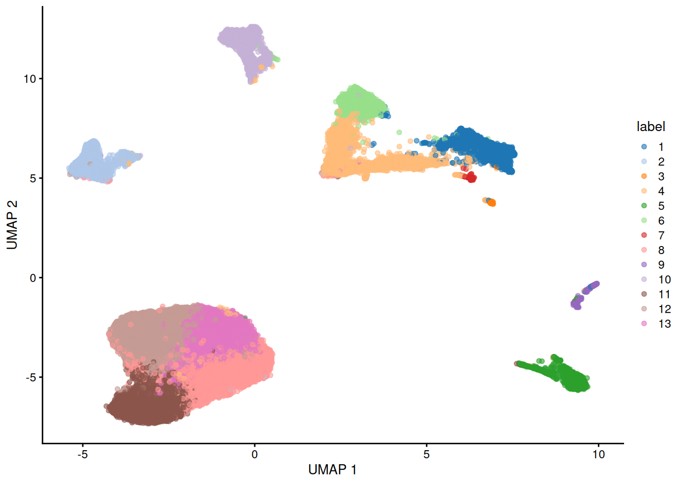 UMAP plot of the retina dataset, where each point is a cell and is colored by the assigned cluster identity.