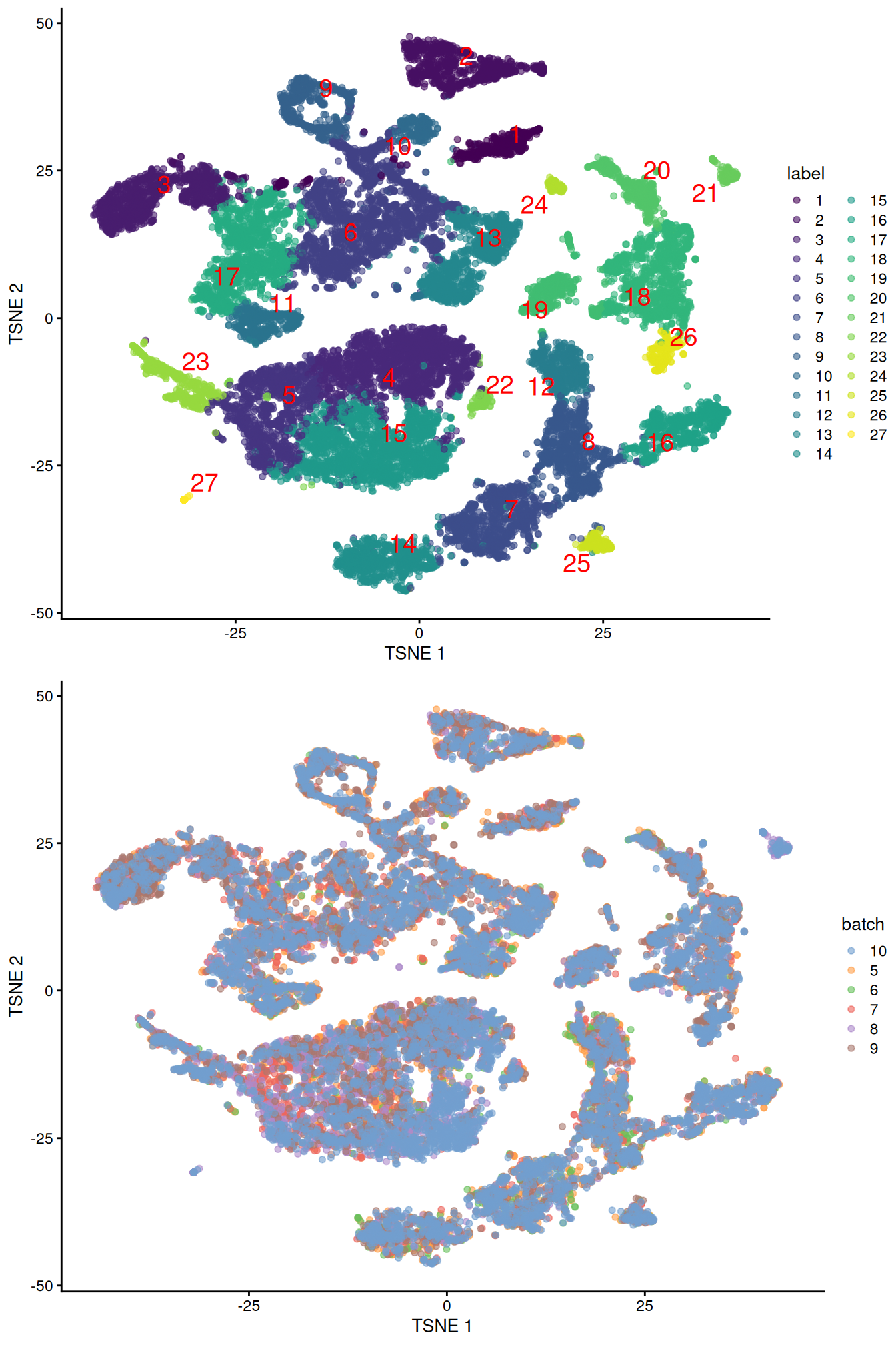 Obligatory $t$-SNE plots of the Pijuan-Sala chimeric mouse embryo dataset, where each point represents a cell and is colored according to the assigned cluster (top) or sample of origin (bottom).